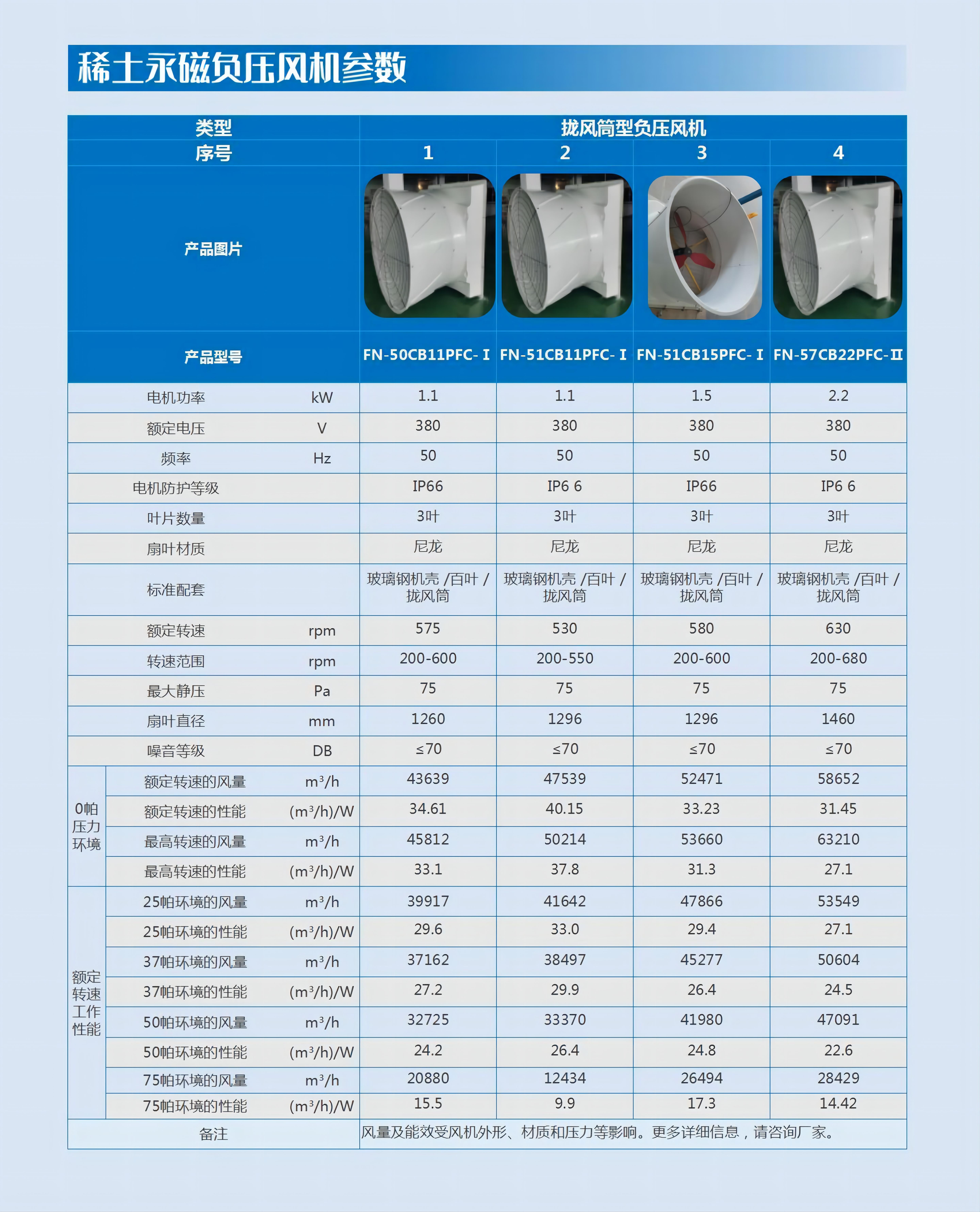 型號:FN-50CB11PFC-I